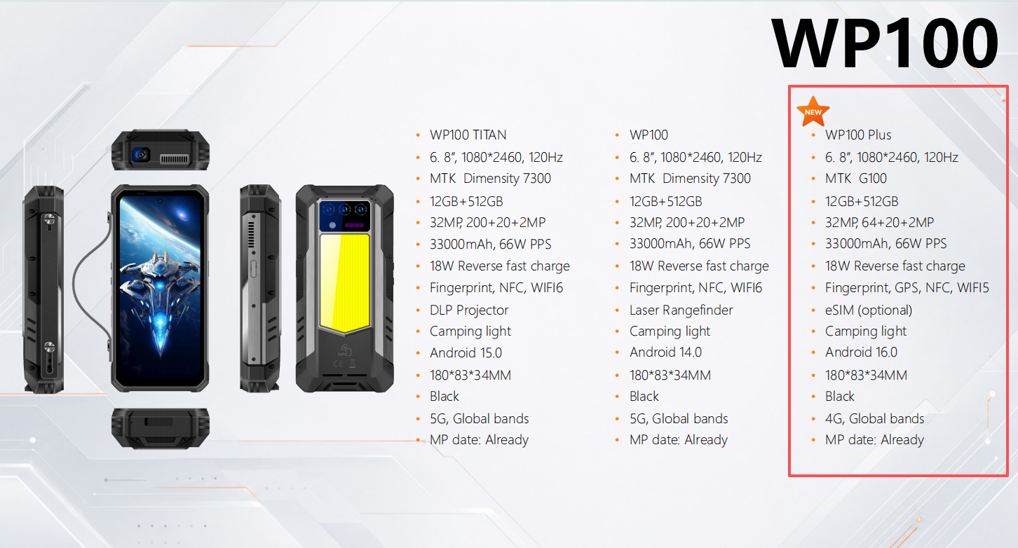 （香港）oukitel欧奇WP100 PLUS 6.8寸 黑色 12+512G G100 2.2GHZ 八核标配
